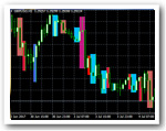 индикатор форекс PA Pattern Scaner индикатор форекс PA Pattern Scaner